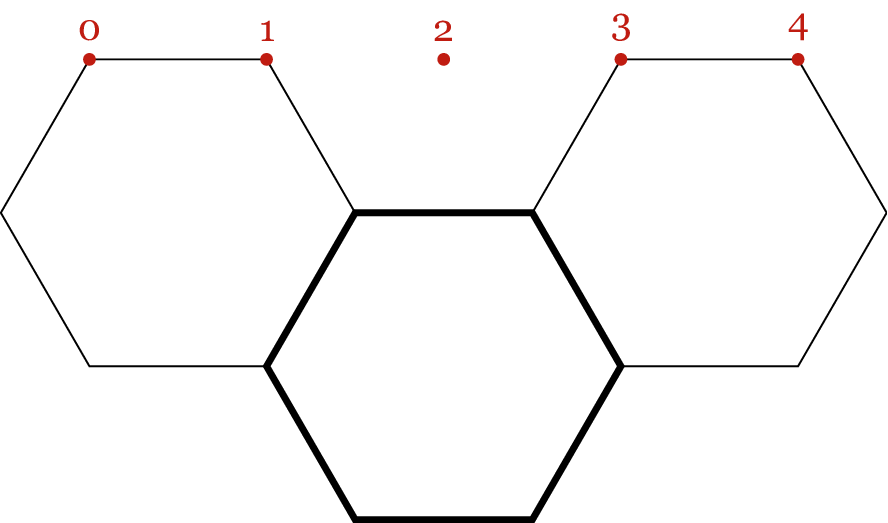 A grid of three hexagons draw in black with red hexagons. The middle hexagon has thicker edges.
