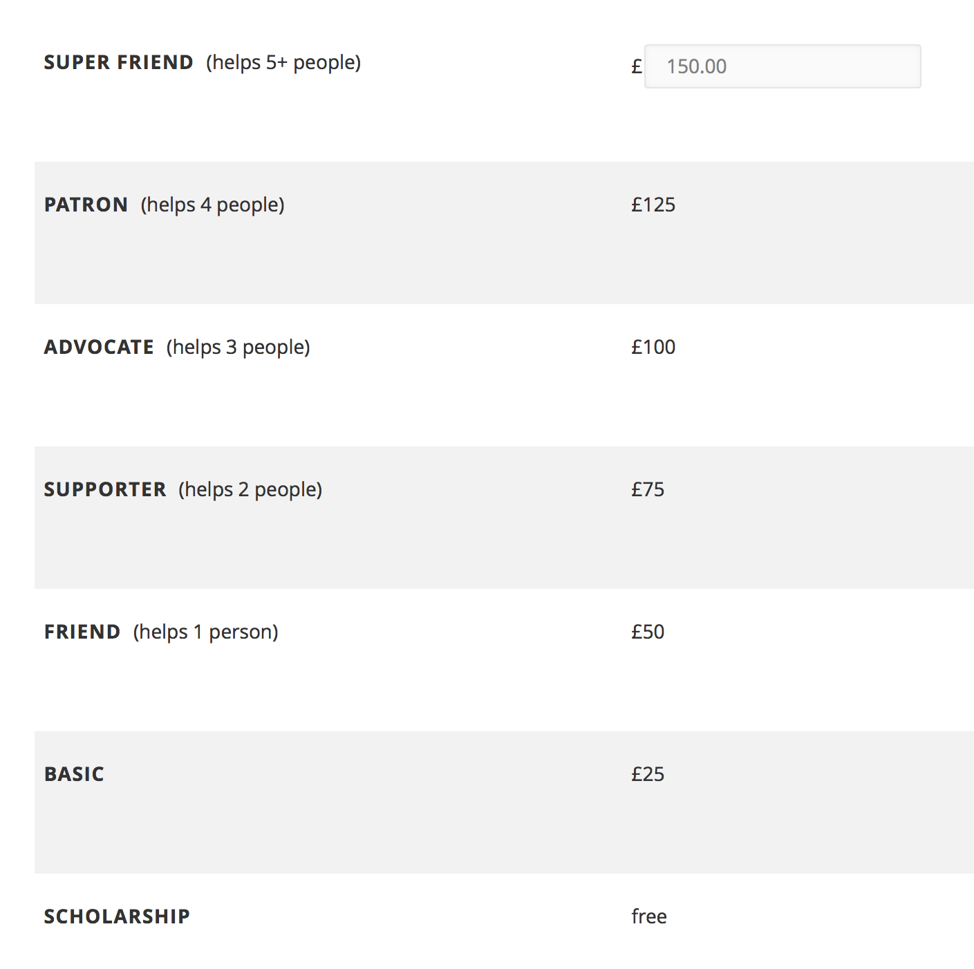 A screenshot from the AlterConf ticket page. A basic ticket is £25, a friend ticket (helps 1 person) is £50, supporter (helps 2 people) is £50, and so on up to super friend (helps 5+ people) for £150 and up.