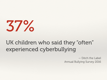 Text slide: “37% of UK children say they ‘often’ experience cyberbullying”.