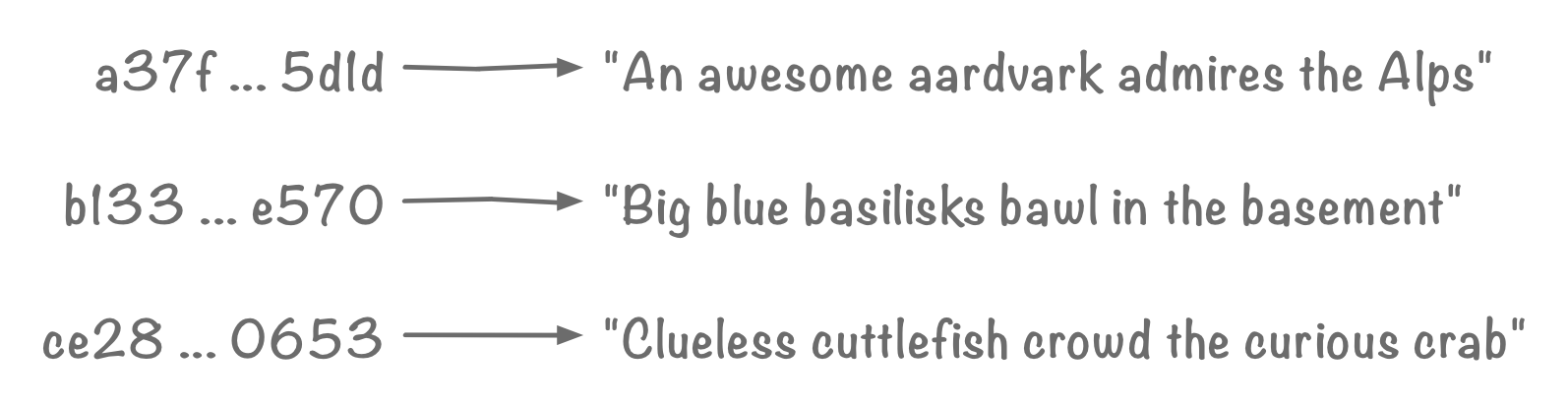 Three objects. “a37f...” ~> “An awesome aardvark…”, “b133” ~> “Big blue basilisks…”, “ce28…” ~> “Clueless cuttlefish”