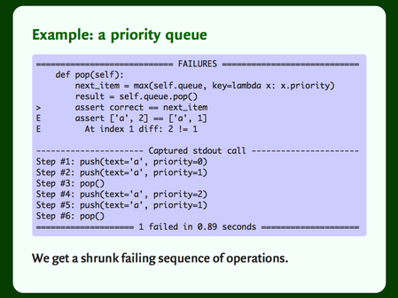 Output from a Hypothesis test for a failing test with the priority queue.