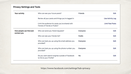 A screenshot of Facebook’s “Privacy Settings and Tools” page.