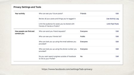 A screenshot of Facebook’s “Privacy Settings and Tools” page.