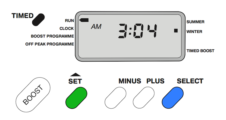 A control panel with white, green and blue buttons and a small segment display reading “03:04”.