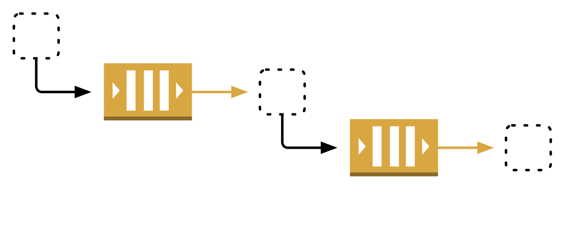 polling in sqs queue python