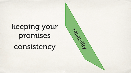 A second side of the triangle highlighted, “reliability”. Two phrases next to it: “keeping your promises, consistency”.