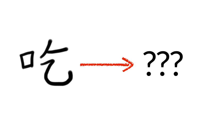 An unlabelled Chinese character and an arrow pointing from the character to three question marks.