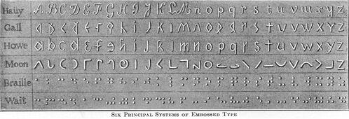 Six rows, each showing an alphabet in a different writing style.