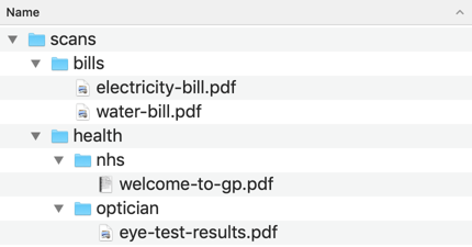 A folder called 'scans', which contains two other folders. The two child folders contain PDF files.