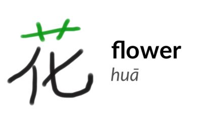 The character 花 or huā, meaning 'flower'. The grass radical is highlighted in green on the top of the character.
