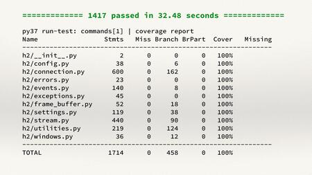 Output from a test suite, showing 100% line and branch coverage for every file.