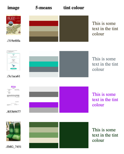 A table with three headers: image, 5-means and tint colour. There's a small thumbnail of each image, a little palette of five colours, and one colour displayed in big with some text set in that colour.