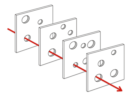 Four slices of Swiss cheese, with a red arrow passing through a hole in all four layers.