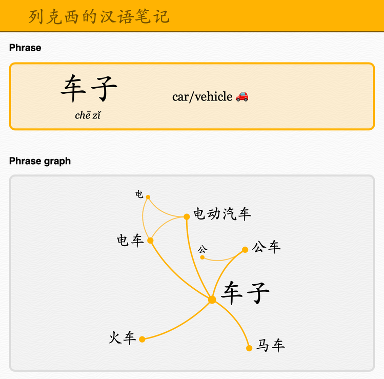Screenshot of a web app with a graph connecting some Chinese characters.