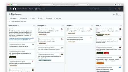 A GitHub project management board, with four columns: a sprint backlog, in progress, blocked, done.