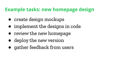 Text slide titled ‘Example tasks: new homepage design’. The tasks are: create design mockups, implement the designs in code, review the new homepage, deploy the new version, gather feedback from users.