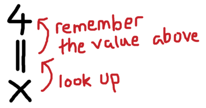 An annotated snippet of code with red markers showing 'remember the value above' and 'look up'.
