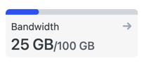A screenshot from the Netlify dashboard showing I've used 25GB of 100GB in the current period.