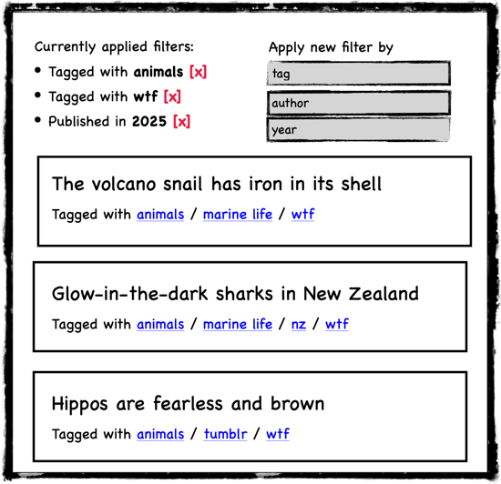 A crude sketch of a simple app. At the top is a list of three filters (tagged with animals, tagged with wtf, published in 2025) and a red 'x' to dismiss each of them. Below that are three items, each with a list of tags below it.