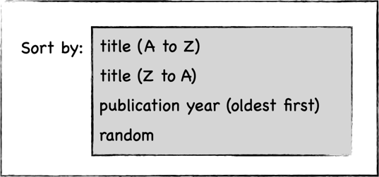 A crude sketch of a simple sorting interface. It's labelled “sort by” and then there’s a dropdown with four options: title (A to Z), title (Z to A), publication date (newest first), and random.