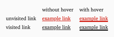 A collection of four underlined links on a white background. The unvisited links are bright red, while the visited links are black. The hovered links have a thicker underline.