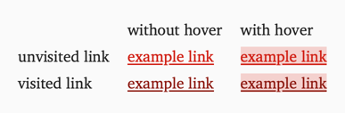 A collection of four underlined links on a white background. The unvisited links are bright red, while the visited links are a darker red. The hovered links have a partially transparent red background.