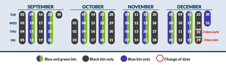 Diagram showing bin collection days. The calendar has four rows for Tue/Wed/Thu/Fri which correspond to regular collection days, then you can see which day of the week your blue/green/black bins will be collected. Two changed days in December are highlighted in red.
