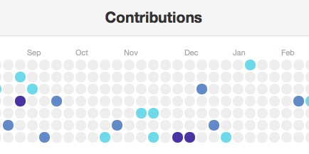 Cloning GitHub s Contributions chart alexwlchan