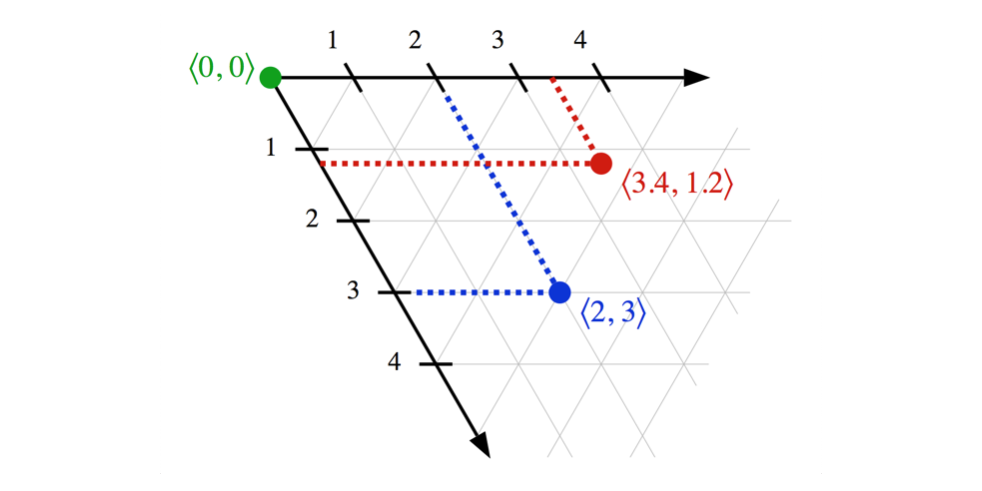 How To Draw Equilateral Triangle In Python