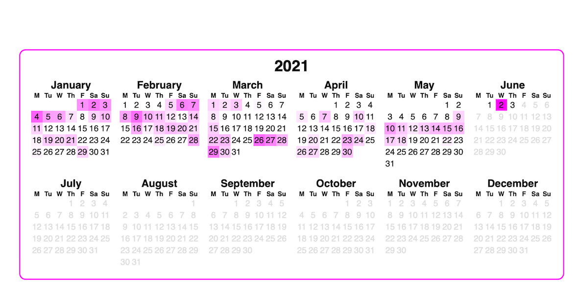 visualising-how-often-i-write-in-my-journal-alexwlchan