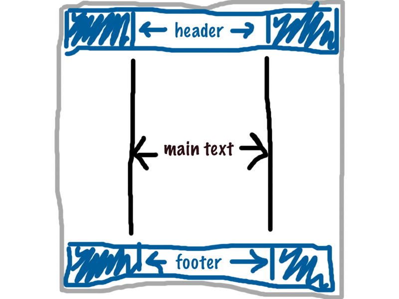 A sketch of my standard layout