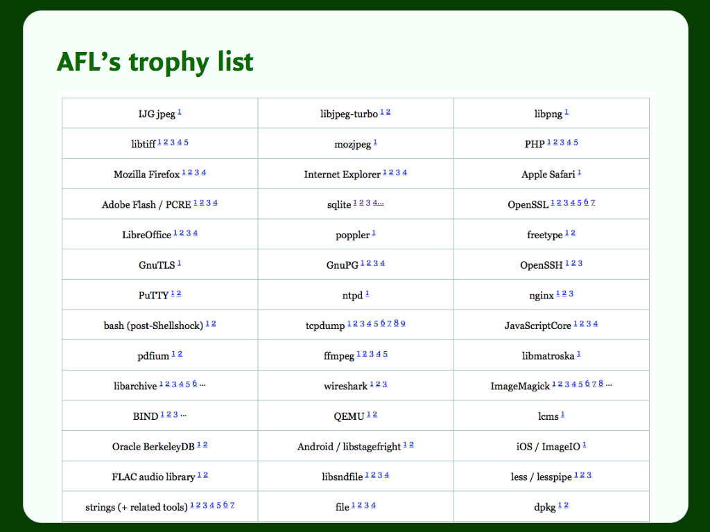 AFL’s trophy list: a table showing all the software with bugs found by AFL.