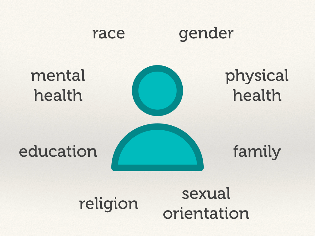A turquoise person with a list of possible privileges: race, gender, family, and so on.